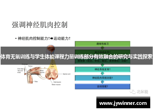 体育无氧训练与学生体能课程力量训练部分有效融合的研究与实践探索