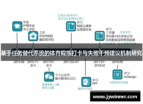 基于任务替代系统的体育锻炼打卡与失败干预建议机制研究