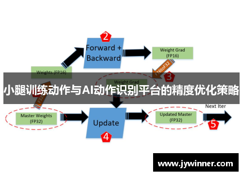 小腿训练动作与AI动作识别平台的精度优化策略