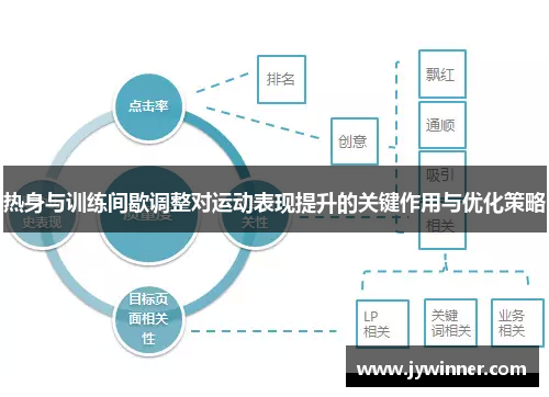 热身与训练间歇调整对运动表现提升的关键作用与优化策略